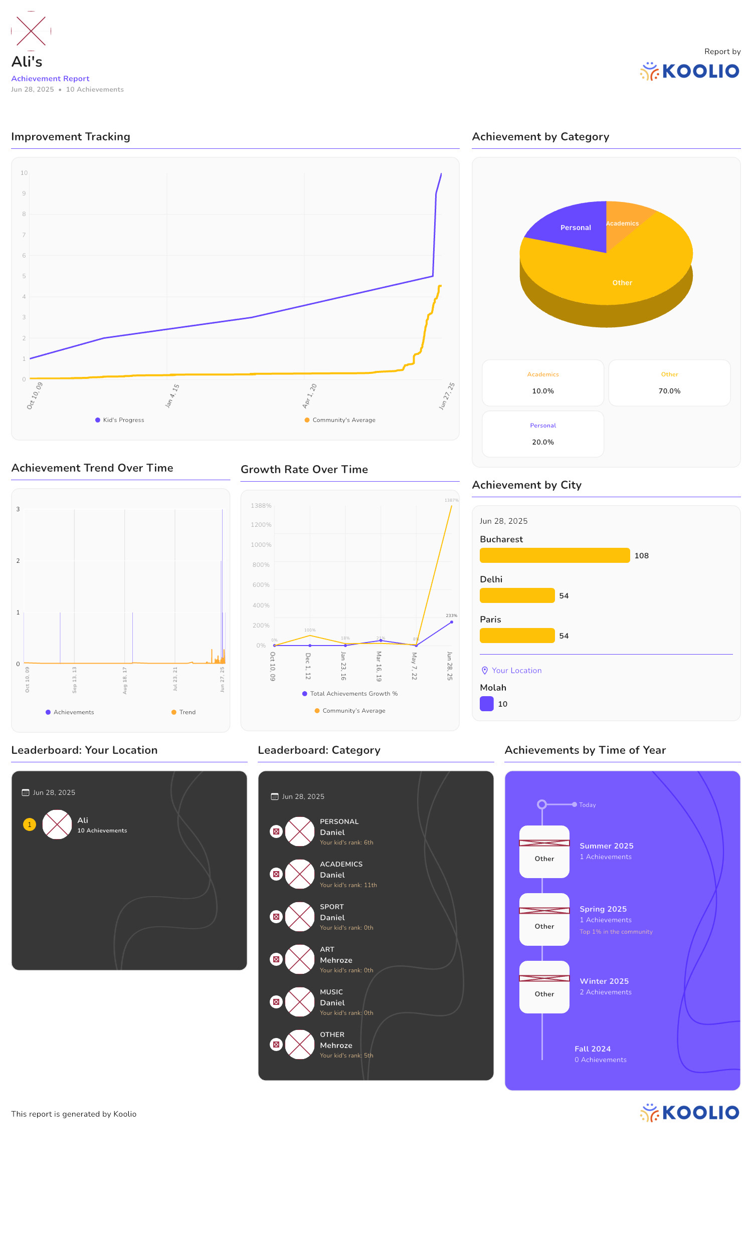 Webcam météo Luxembourg